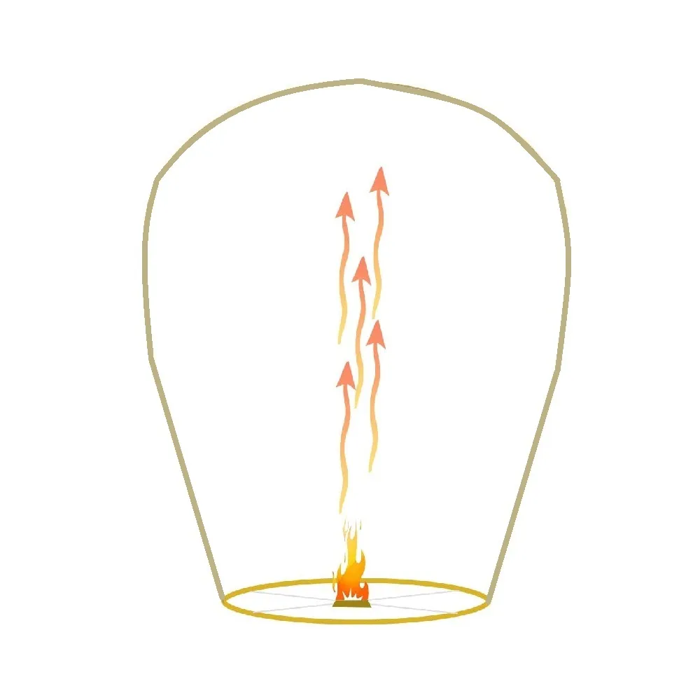 Aire Caliente - Globos de Cantoya, Papel Chino o Seda, de los Deseos, Linternas China, Sky Lanterns, Farolillo Chino 1